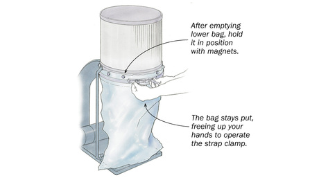 dust-collector bag changes